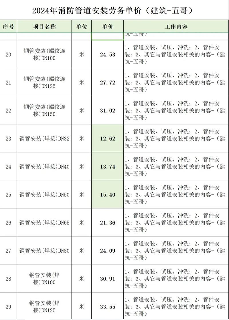GB50252:工业安装工程的“规”与“术”之辩——济宁迪尔安装的深度实践
